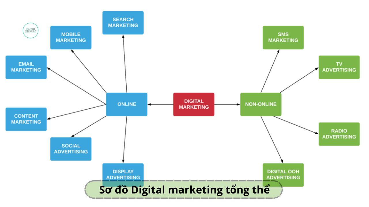 Công Thức Nội Dung AIDA: Khám Phá Mô Hình Hiệu Quả Trong Marketing