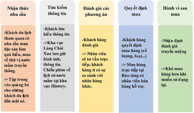 Phân Tích Hành Vi Người Xem: Chìa Khóa Hiểu Rõ Thế Giới Người Tiêu Dùng